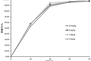 纳米氮掺杂二氧化钛-壳聚糖复合材料及其制备方法和应用