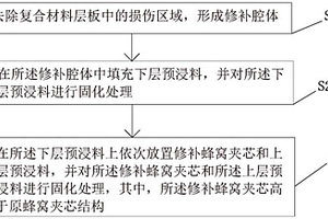 蜂窩夾芯結(jié)構(gòu)復(fù)合材料的損傷修復(fù)方法