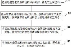 銅包鋼復合材料的制備方法