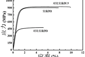 原位自生陶瓷相增強(qiáng)鈦基復(fù)合材料的制備方法及制品
