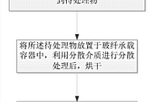 玻纖增強熱塑復合材料中玻纖保留長度的測試方法