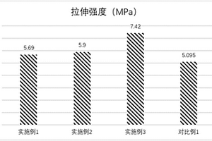 高强度改性SEBS纳米复合材料及其制备方法