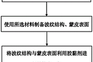 飛機柔性復合材料蒙皮及其制備方法