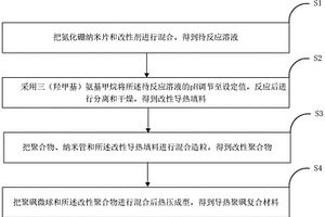導熱聚砜復合材料及其制備方法