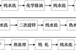 適用于高體分SiCp/Al復合材料的化學鍍鎳溶液及化學鍍鎳方法