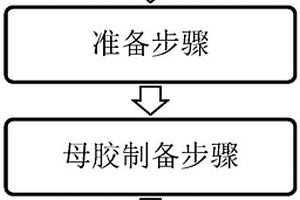 含有石墨烯的耐磨復合材料及其制備方法