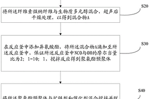 植物纖維原位增強聚氨酯復合材料的制備方法