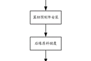 復合材料機翼及成型裝配一體化成型方法