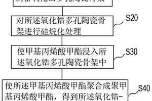 氧化鋯-樹脂雙連續復合材料、應用及其制備方法