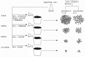 生化復合材料及其制備方法和應用