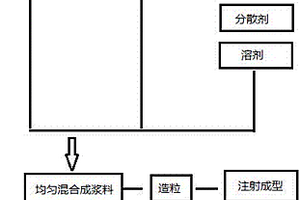 高強度、可溶性金屬基復合材料及其制備方法
