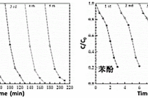 活性炭負載TiO<Sub>2</Sub>/Bi<Sub>2</Sub>WO<Sub>6</Sub>異質結復合材料的制備方法