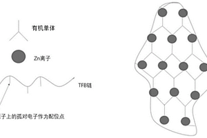 復合材料及其制備方法和發光二極管