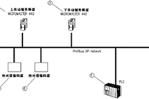 復合材料皮帶滾壓主機自動控制系統