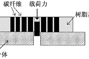 碳纖維復合材料界面剪切力的納米壓入測試臺及實驗方法