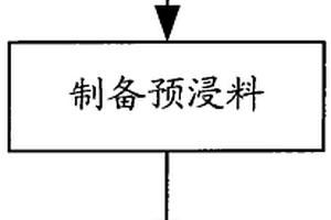 改性酚醛樹脂、透波復合材料及制備方法