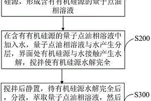 量子點復合材料及其制備方法與量子點LED