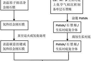 超高定向導熱碳基復合材料的制備方法