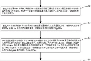 PtIr合金與TiO2包覆石墨烯復合材料的制備及應用