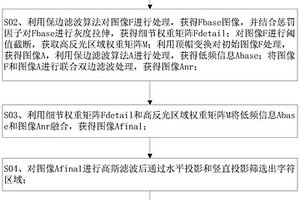 復合材料的表面字符識別方法