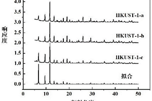 HKUST-1復合材料及其制備方法