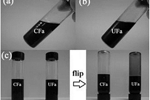 功能化氧化石墨烯/全生物基苯并噁嗪树脂复合材料及其制备方法