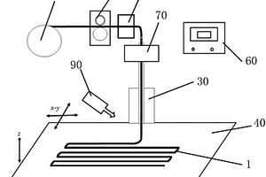用于打印復合材料的3D打印噴頭和3D打印系統