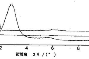 聚丁二烯/粘土納米復合材料及其制備方法