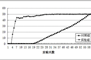 改性斜發(fā)沸石復(fù)合材料及其制備方法和應(yīng)用