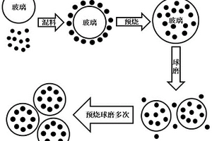 玻璃/陶瓷纳米复合材料的制备方法