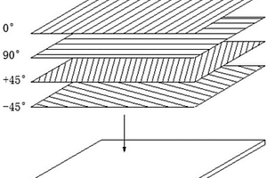 采用碳纖維復(fù)合材料制備離心式通風(fēng)機(jī)葉輪的方法