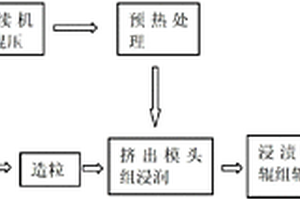 連續纖維增強熱塑性阻燃抗靜電復合材料及其制備方法
