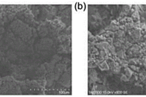 MOFs/海綿復(fù)合材料及其制備方法與應(yīng)用