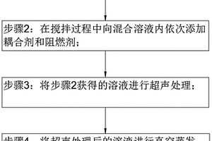 新型耐高溫、抗阻燃的高分子納米復合材料制備方法