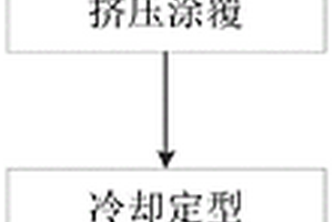 具有溫敏形狀記憶功能的3D間隔織物復合材料的制備方法