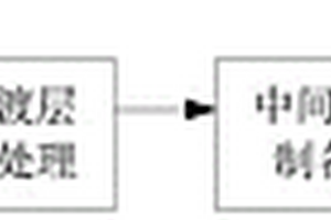 基于光纖傳感器的陶瓷基復(fù)合材料結(jié)構(gòu)溫度測(cè)試方法