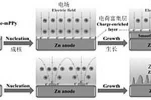 MXene/介孔聚吡咯復(fù)合材料及其制備方法和電極、儲(chǔ)能器件