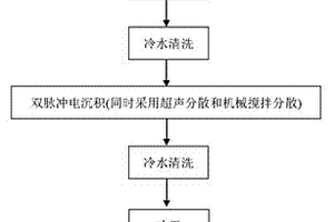 納米顆粒增強金屬基非晶復合材料及其制備方法