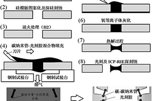 集成有碳-碳纳米管复合材料微铰链结构的XY微型水平仪的设计及微制作方法