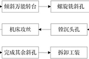 復合材料金屬斜孔的鉆削方法