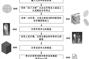 三維四向編織復合材料的參數化建模方法