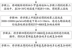 石墨烯基氮摻雜的多孔碳復合材料的透明薄膜的制備方法