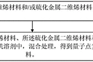 量子點復合材料及其制備方法、發光器件