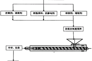 本色的抗靜電PCABS復合材料及其制備方法