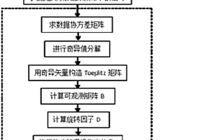 基于Toeplitz近似法的復合材料板損傷檢測方法
