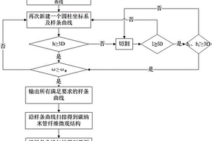 碳納米管增強復合材料微觀結構的幾何建模方法