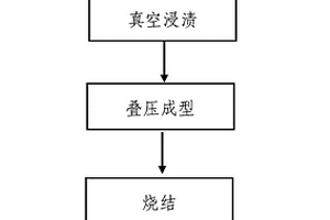 纖維增強莫來陶瓷基復合材料及其制備方法