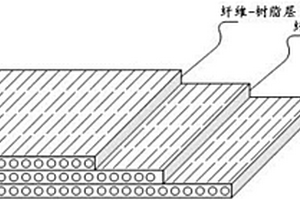 鋁基超混雜復合材料層板及其制備方法