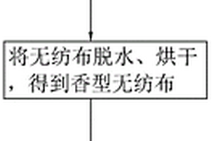 用于自發熱產品的微膠囊香精復合材料及其制備工藝