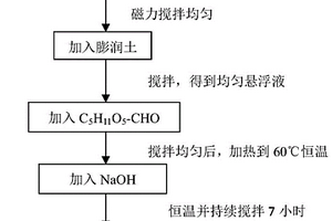 用于污水處理的復合材料及其制備方法